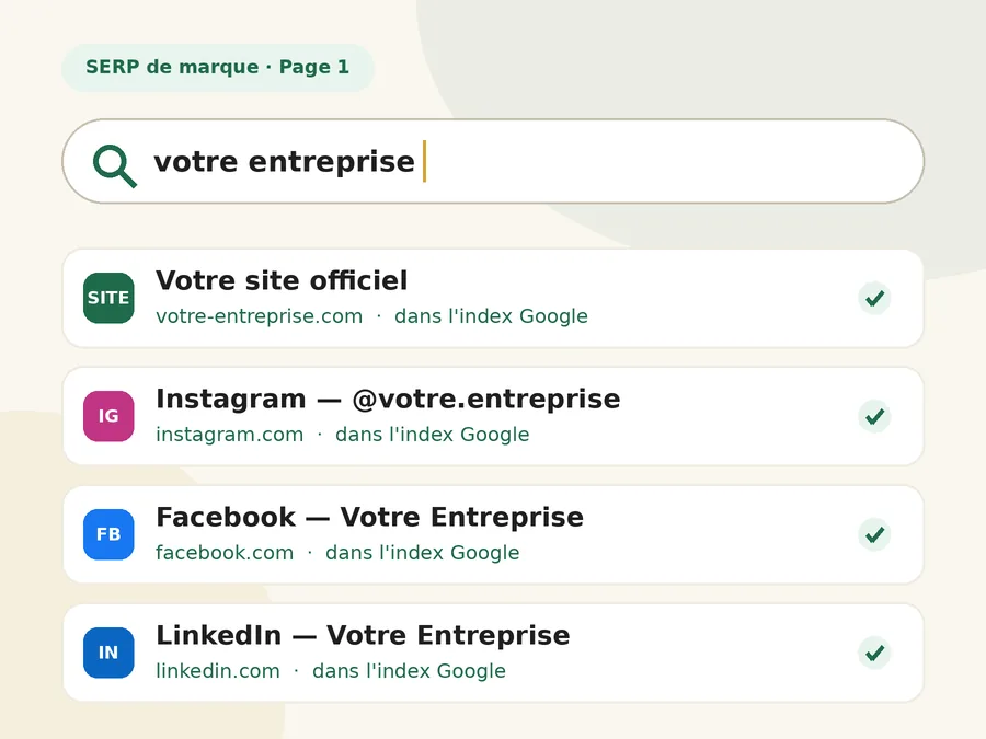 Résultats Google affichant le site et les profils sociaux d'une entreprise